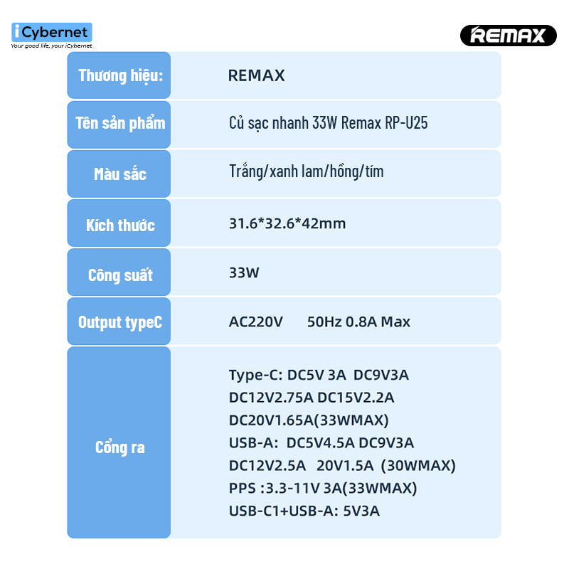 Củ sạc nhanh GaN công suất 33W Remax RP-U25 chuẩn kép PD + QC 3.0 - Hàng chính hãng