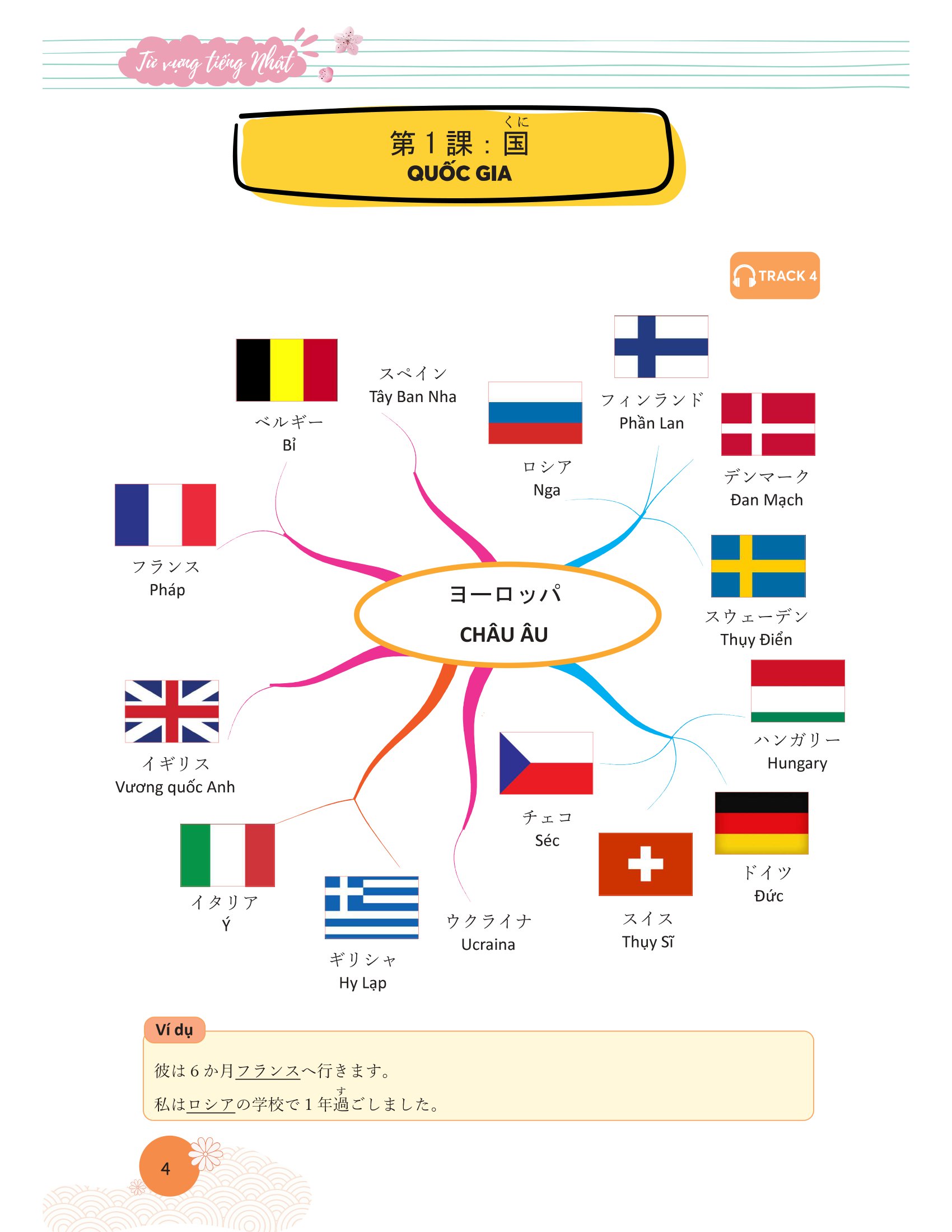 Mindmap Từ Vựng Tiếng Nhật - Học Từ Vựng Tiếng Nhật Qua Sơ Đồ Tư Duy_MC