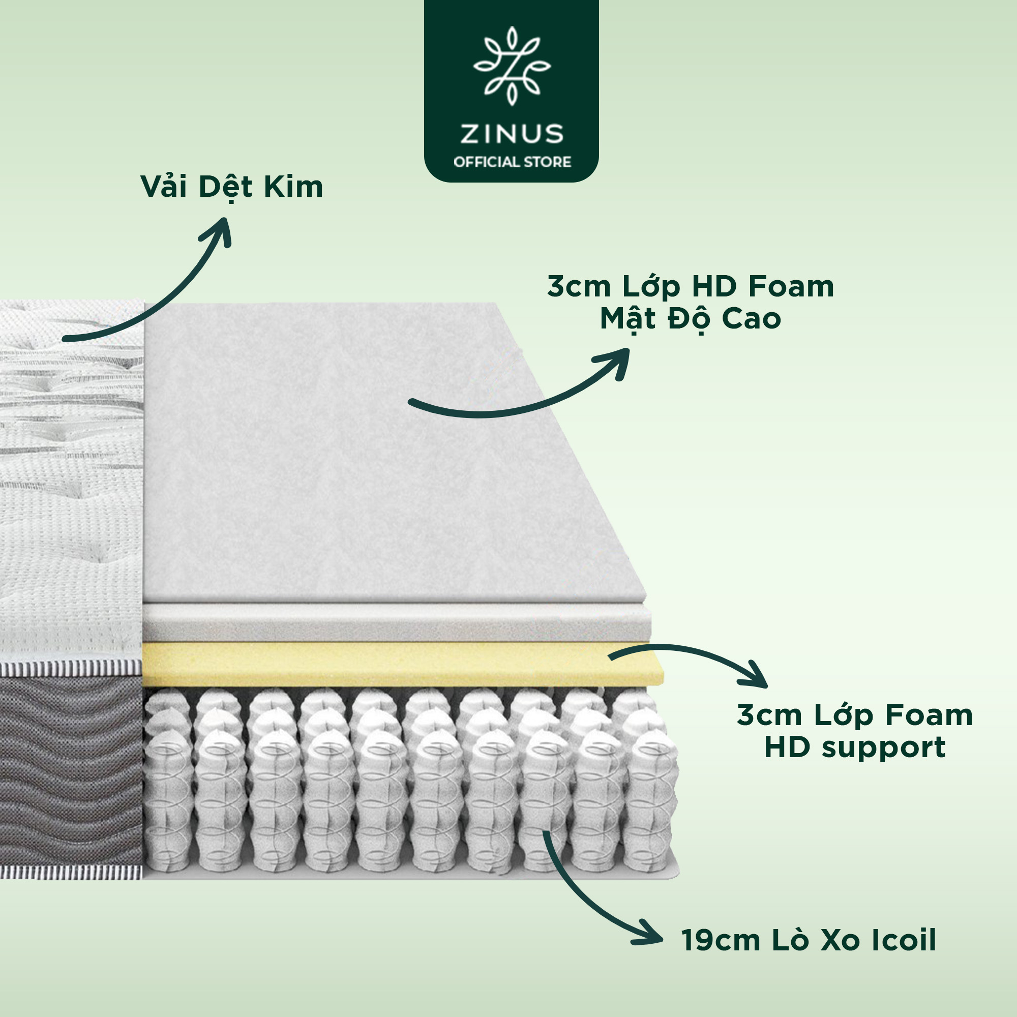 Nệm lò xo túi hút chân không cao cấp Zinus - Extra Firm Spring Mattress