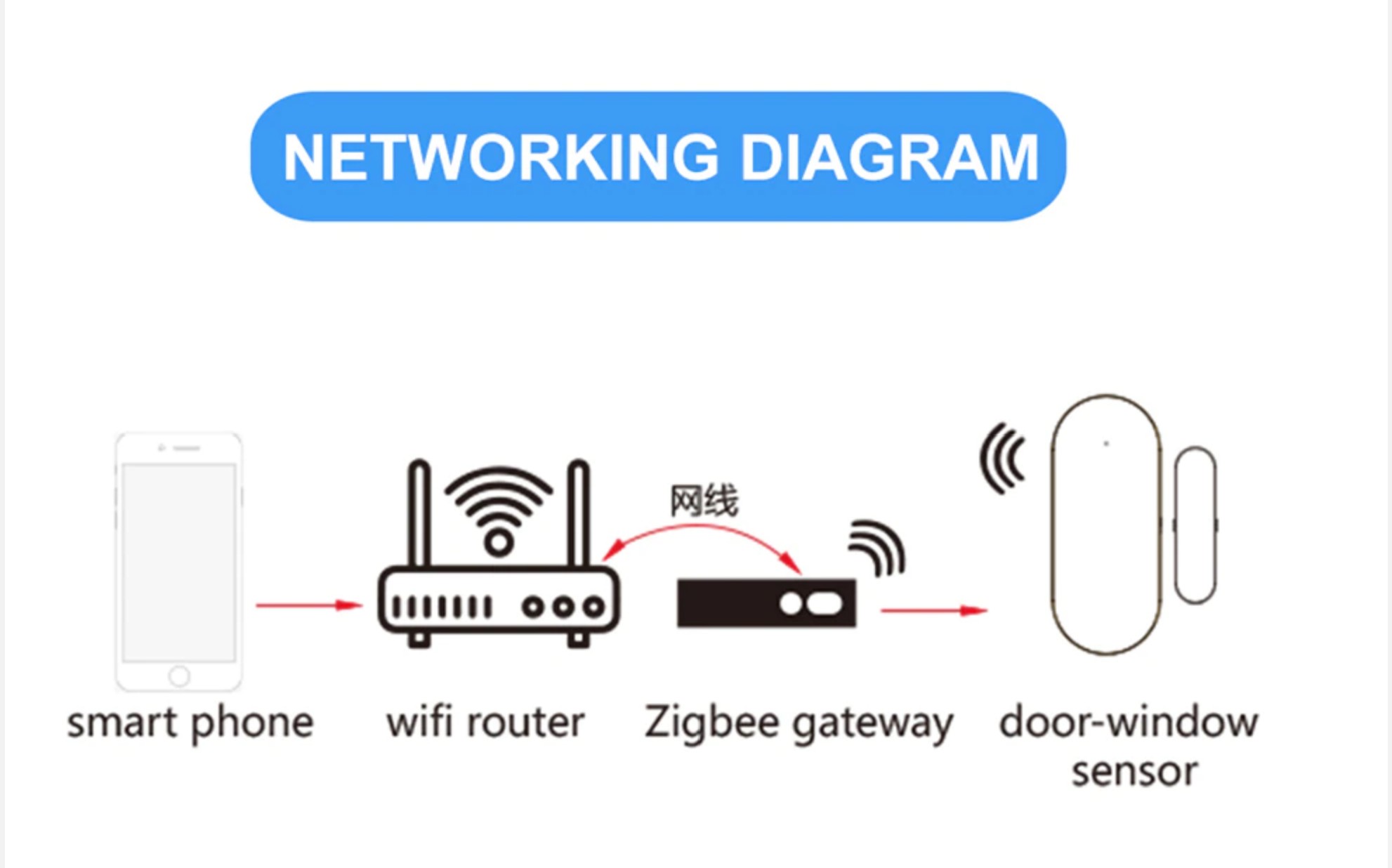 Trung tâm Gateway dùng kết nối thiết bị nhà thông minh hệ Zigbee (không dây) loại khối vuông