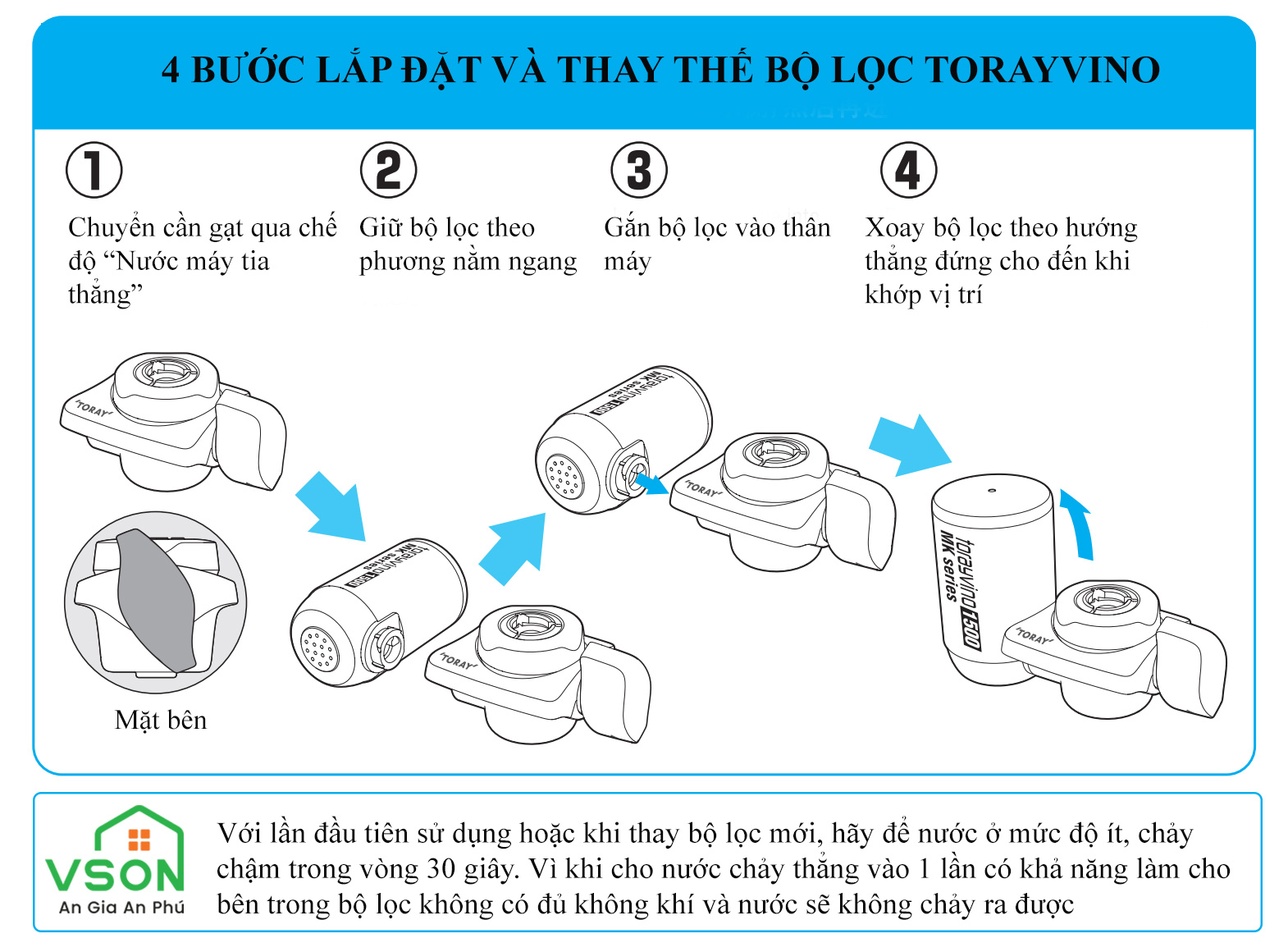 Combo Lõi Lọc Nước Torayvino MKC.TJ