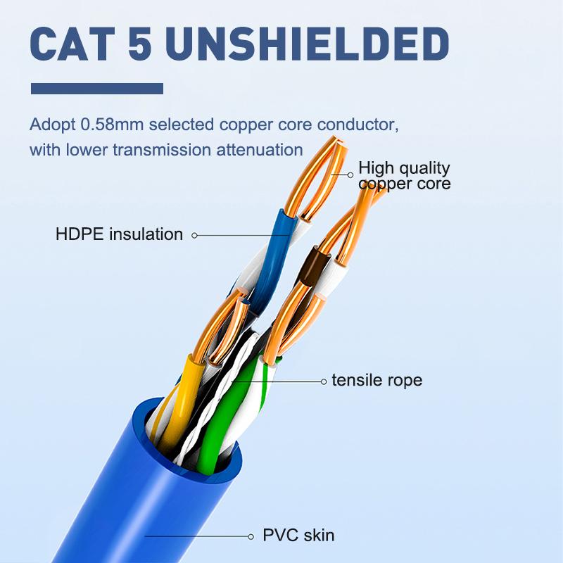 4/8/16/24M Cáp Ethernet Tốc Độ Cao RJ45 CAT5 Cáp Internet Lan Dây Mạng Internet dây Dẫn Router Cáp Máy Tính