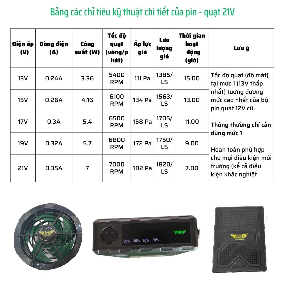 Combo pin quạt áo điều hòa cao cấp Nhật Bản, dung lượng pin khủng 25.000mAh các mức điện áp 21V, quạt không chổi than