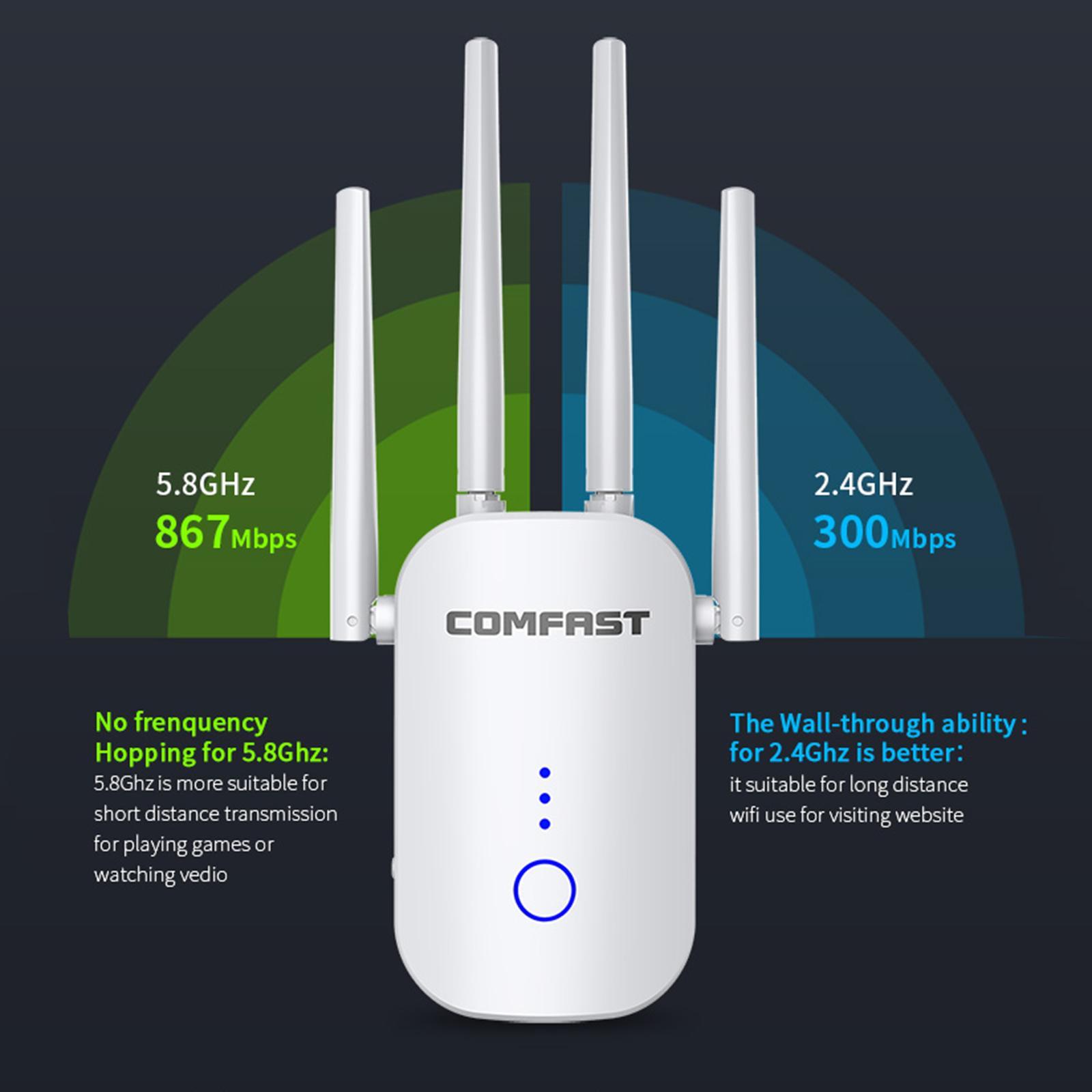1200Mbps WiFi  Wireless  Dual Band  UK