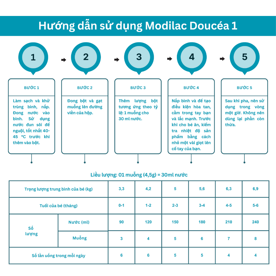 Combo 3 Sữa bột Modilac Doucéa 1 800g