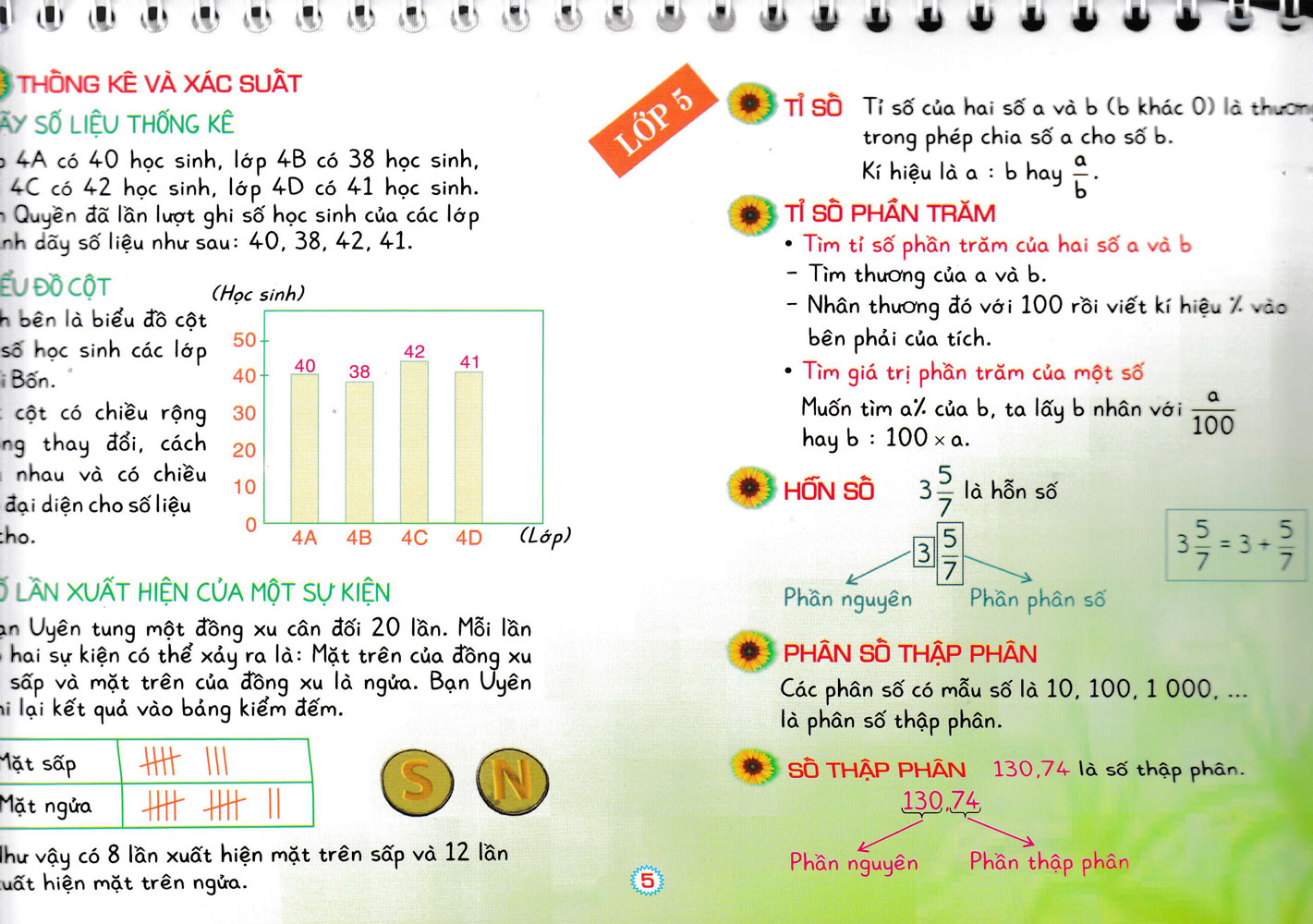 Bộ Lịch Kiến Thức Cần Nhớ Môn Toán Lớp 4, Lớp 5 (Dùng Chung Các Bộ SGK Hiện Hành) - HA