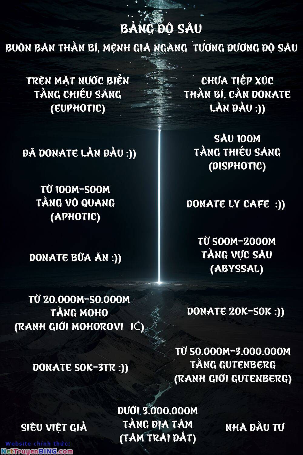 Trở Thành Thần Chủ Cthulhu chapter 249 41