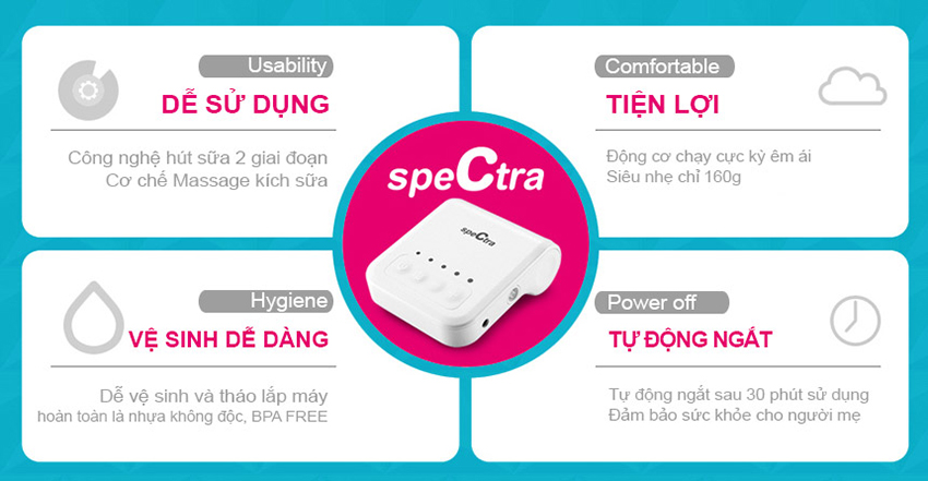 Máy Hút Sữa Điện Đơn Spectra Q - Trắng