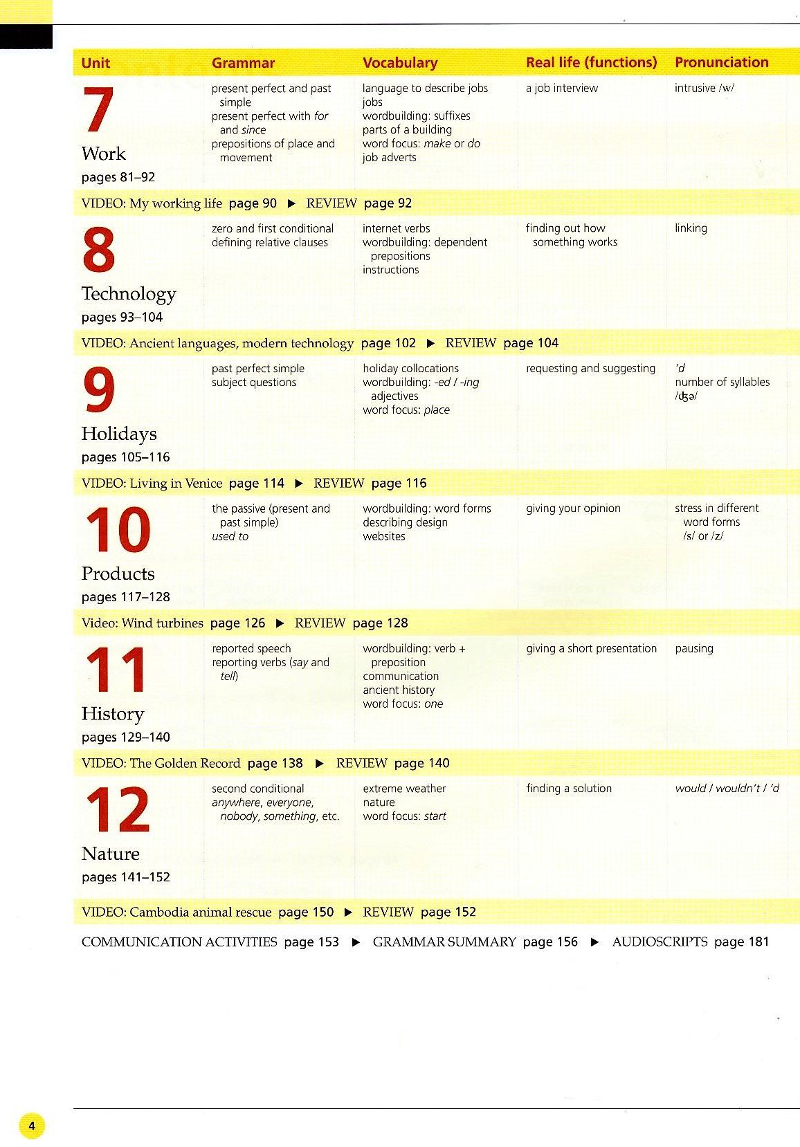 Life BRE Pre-Intermediate Student's Book With App Code + My Life Online Resource Pack