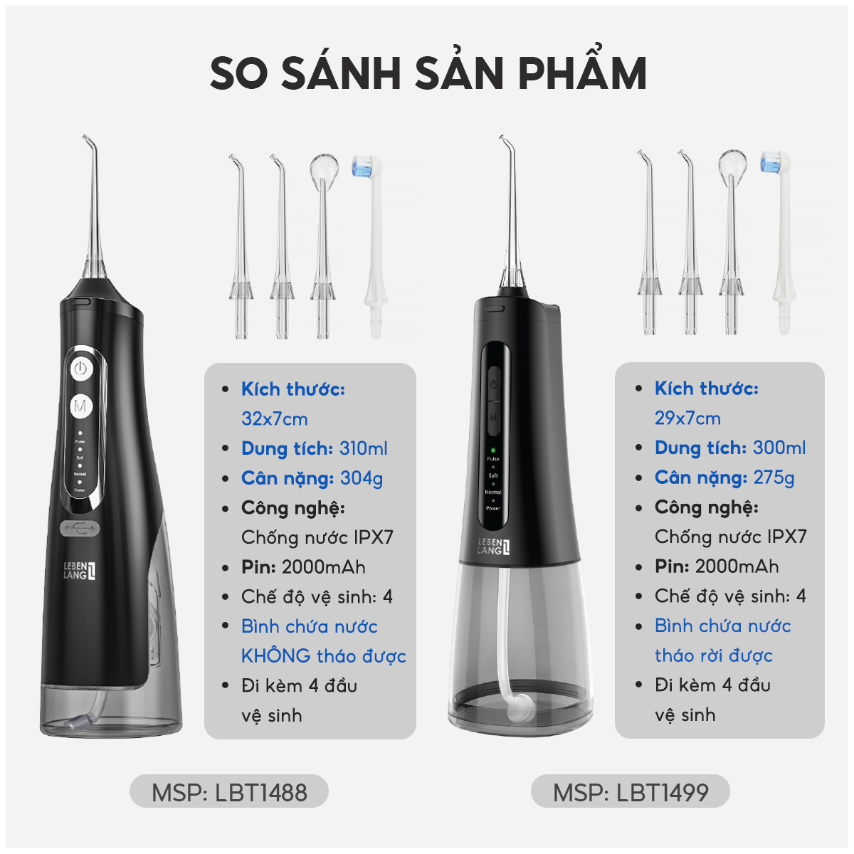 Máy tăm nước Lebenlang cầm tay LBT1499, IPX7 chống thấm nước 2000mah, 300ml, tích hợp pin, bảo hành 2 năm - chính hãng
