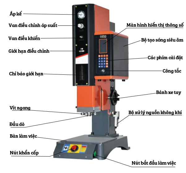 Máy hàn siêu âm RAMA RC-90 - Hàng chính hãng