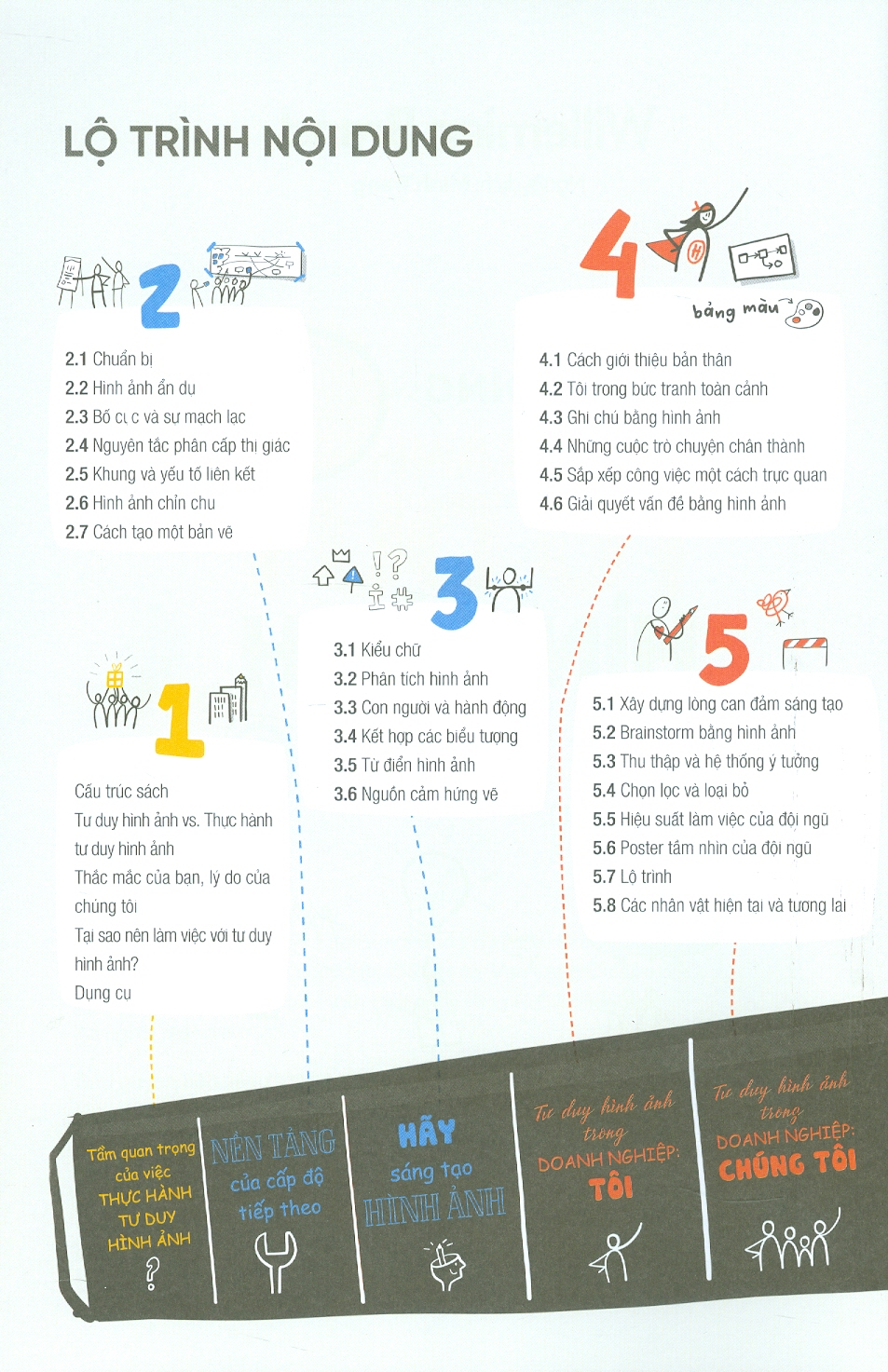 Visual Doing - Thực Hành Tư Duy Hình Ảnh (Áp dụng tư duy hình ảnh trong môi trường doanh nghiệp)