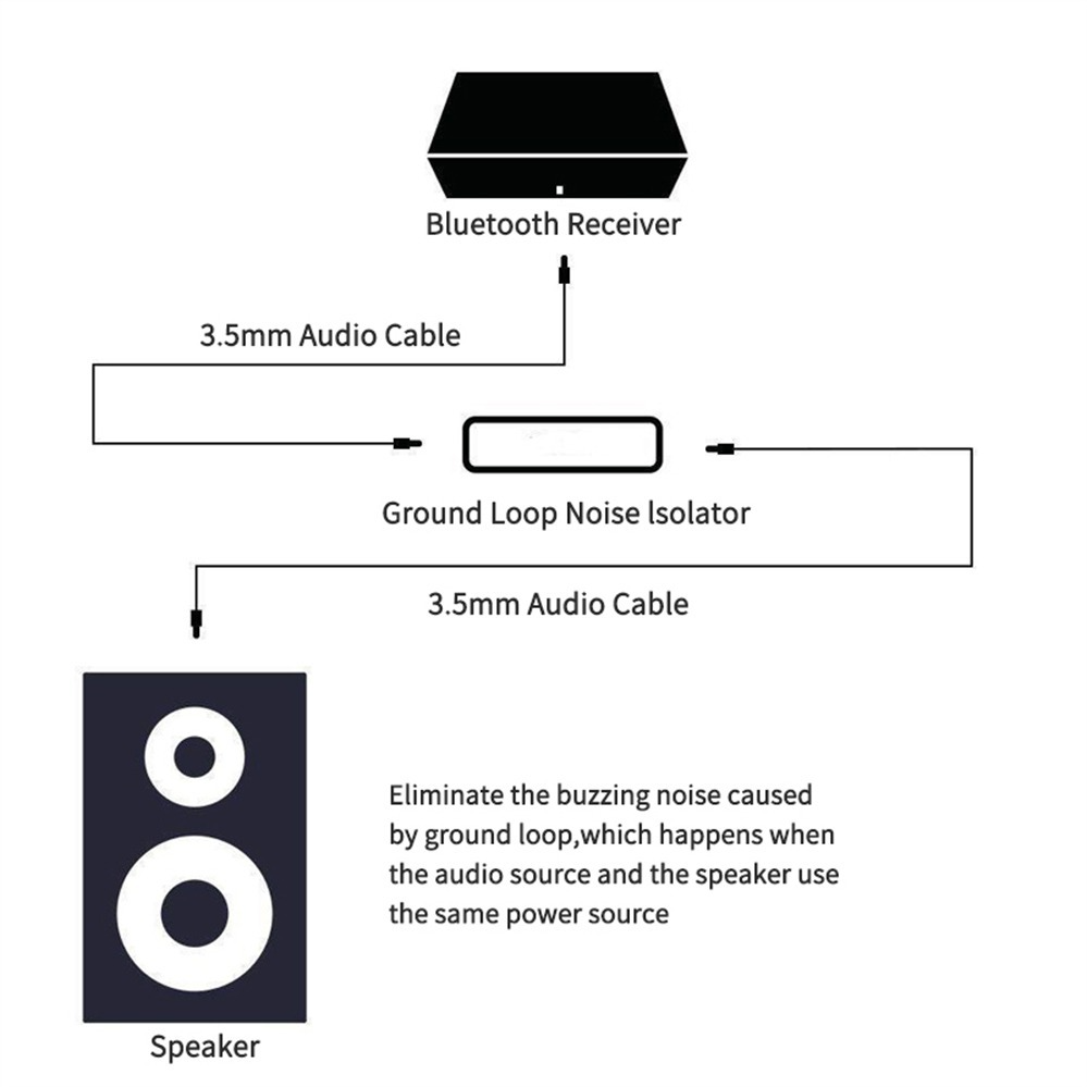 PZZPSS Dòng loa 3,5mm Aux Audio Filter Loop Loop Noise Bộ cách ly Loại bỏ cho hệ thống âm thanh âm thanh âm thanh âm thanh nổi
