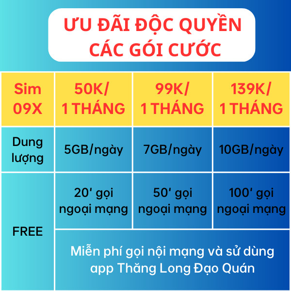 Sim data 4G Vietnamobile, sim số đẹp hàng chính hãng 150GB/tháng, Miễn phí 2 tháng, Tặng 20p ngoại mạng, Miễn phí nội mạng.