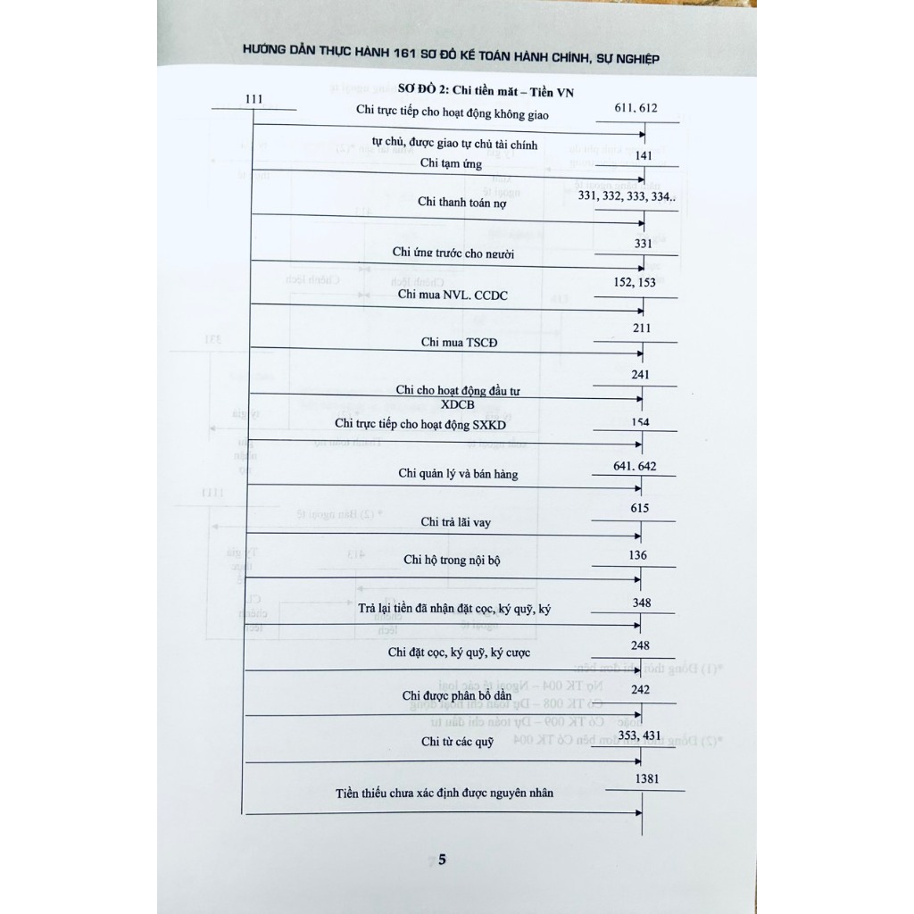 Sách - Hướng Dẫn Thực Hành 161 Sơ Đồ Kế Toán Hành Chính, Sự Nghiệp (Theo Thông Tư Số:24/2024/TT-BTC)