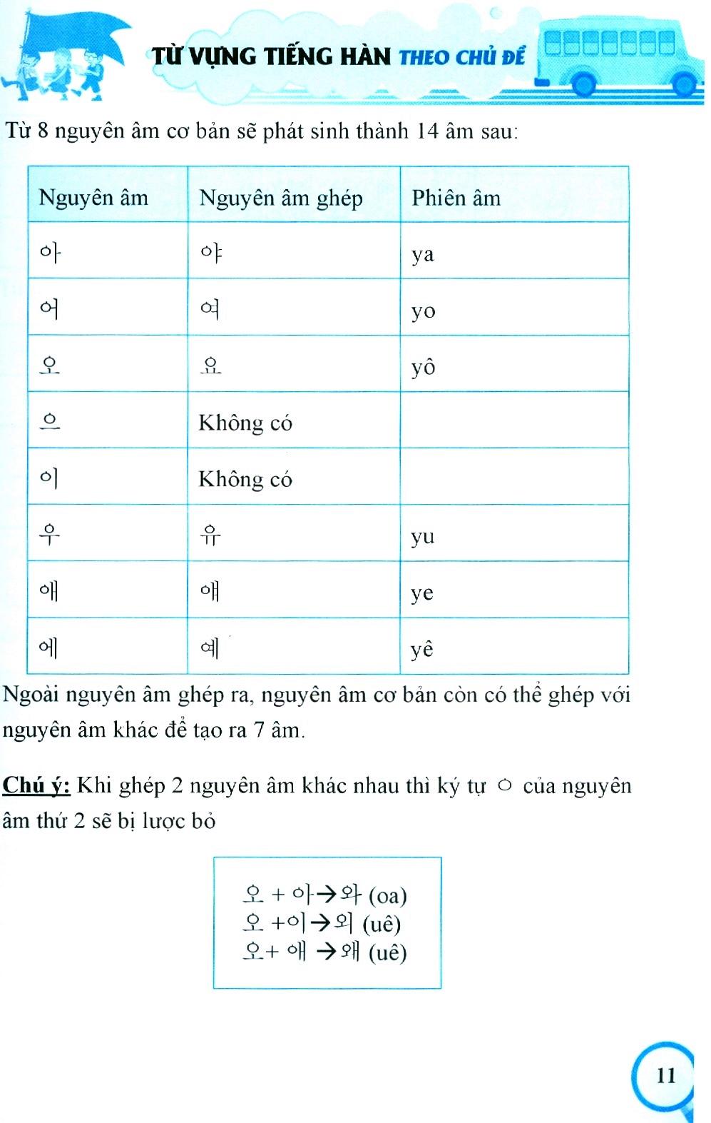 Từ Vựng Tiếng Hàn Theo Chủ Đề