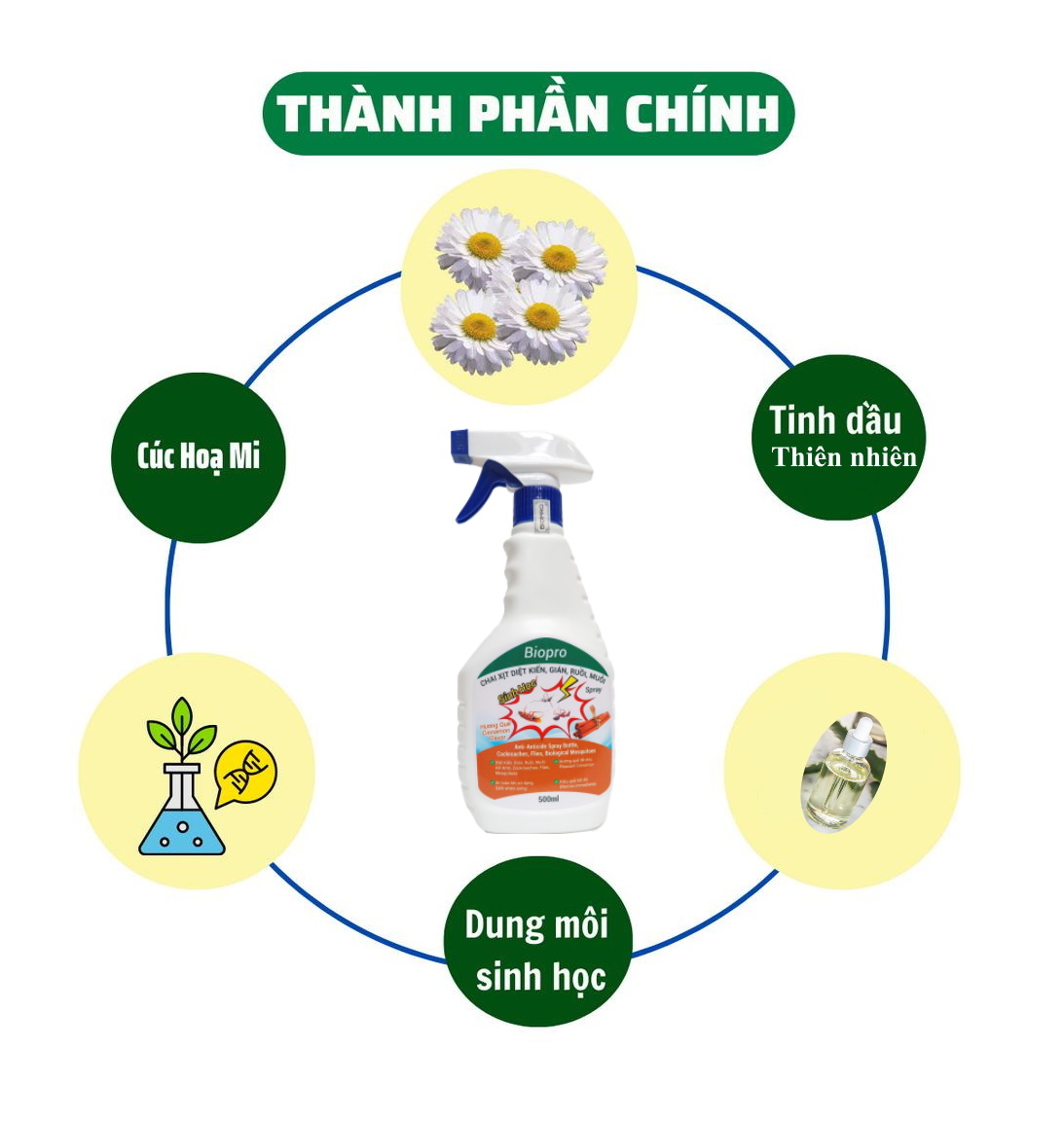 Chai dạng xịt 500ml. Thuốc Diệt kiến Diệt gián Diệt ruồi Diệt muỗi Sinh học Biopro an toàn hiệu quả Nhiều hương lựa chọn