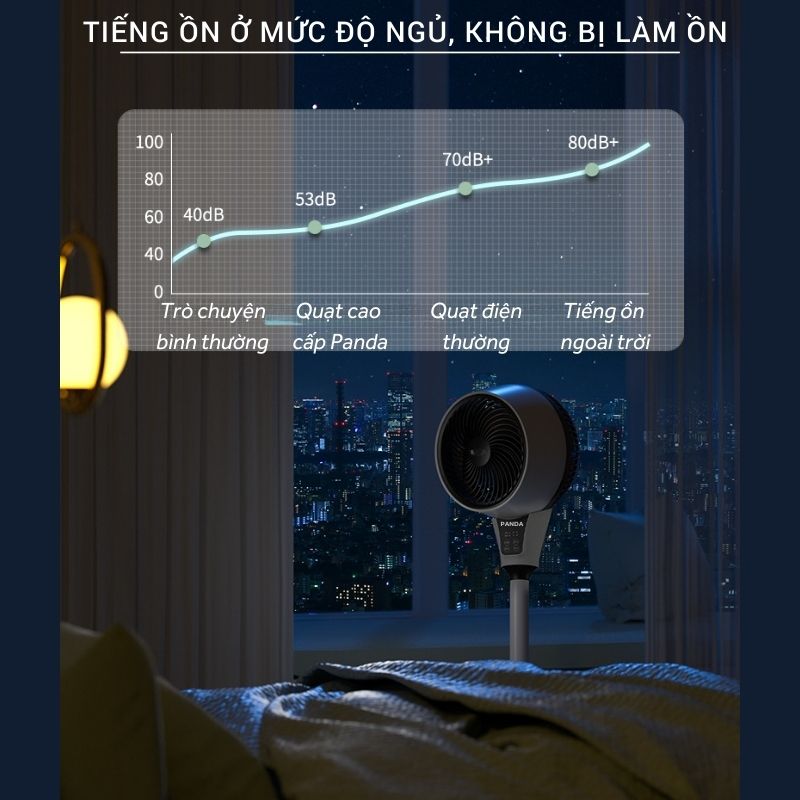 Quạt Tuần Hoàn Không Khí Panda , Quạt Cây Đứng Quay 360 Độ , Giúp Lưu Thông Không Khí , Thông Thoáng Phòng Ốc Có Điều Khiển Từ Xa , Màn Hình Cảm Ứng - Công Suất 35W