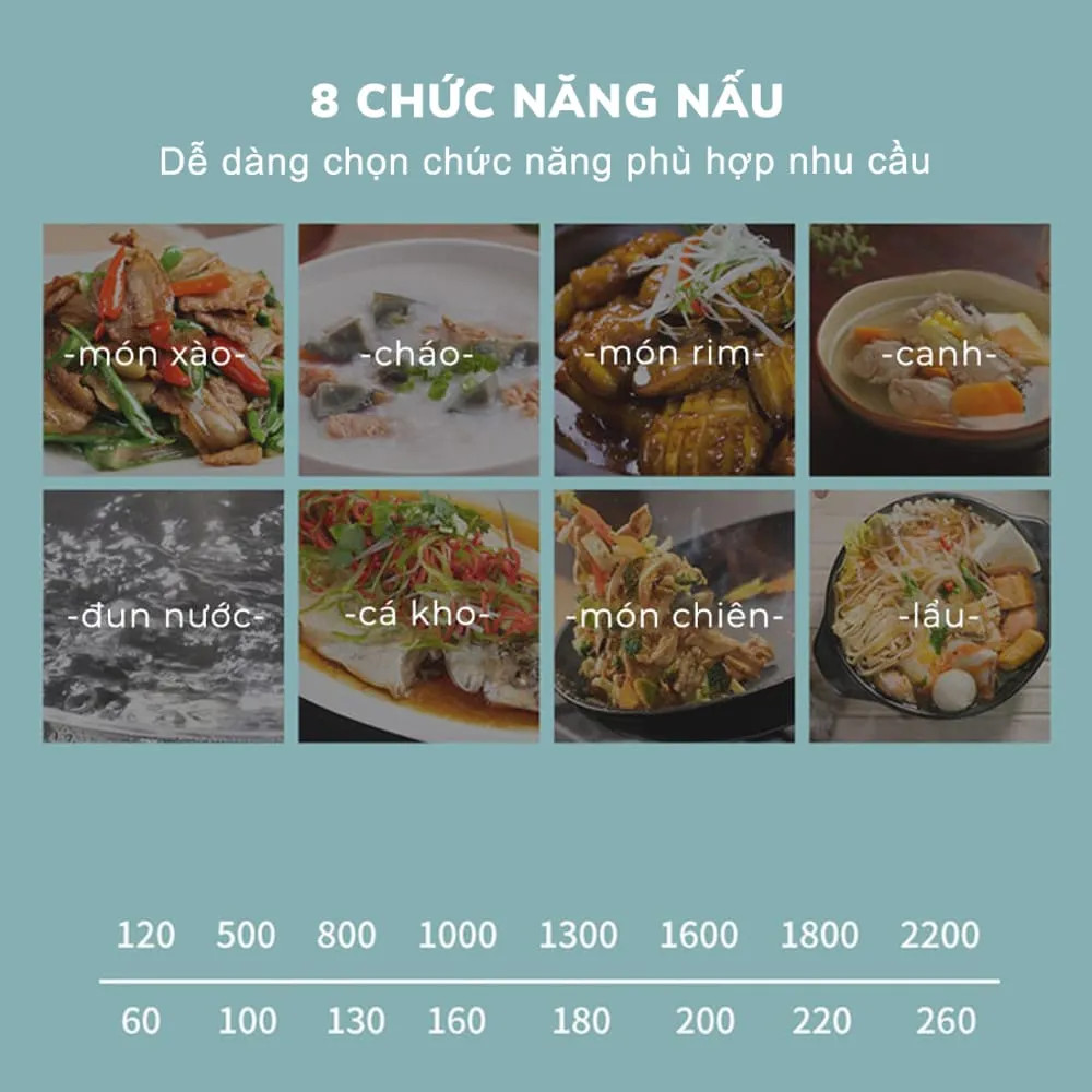 Bếp từ đơn cảm ứng TẶNG KÈM NỒI có chức năng hẹn giờ, cài đặt thời gian nấu, truyền nhiệt tốt, tiết kiệm điện - Hàng Chính Hãng