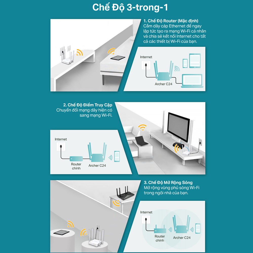 Phát Wifi TP-Lin Archer C24 (4 anten, 733Mbps, 2 băng tần, Repeater, 4LAN)