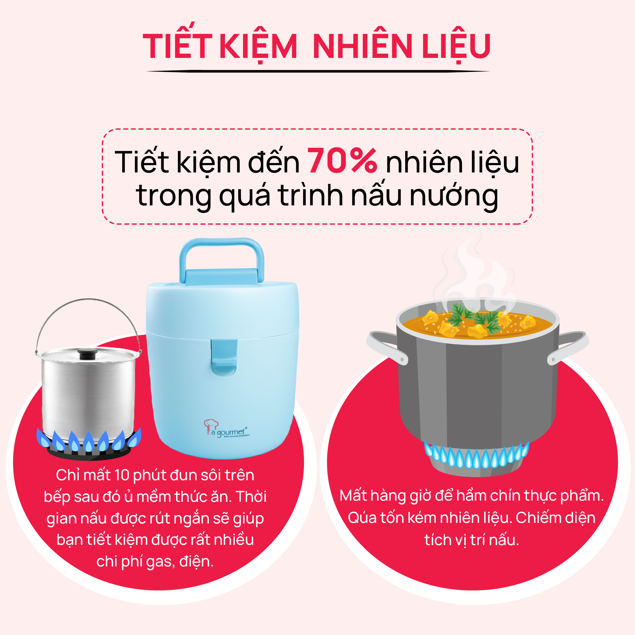 Nồi ủ chân không - nấu chậm cao cấp La gourmet 2.5L màu xanh dương - 397614 (bảo hành 1 năm)