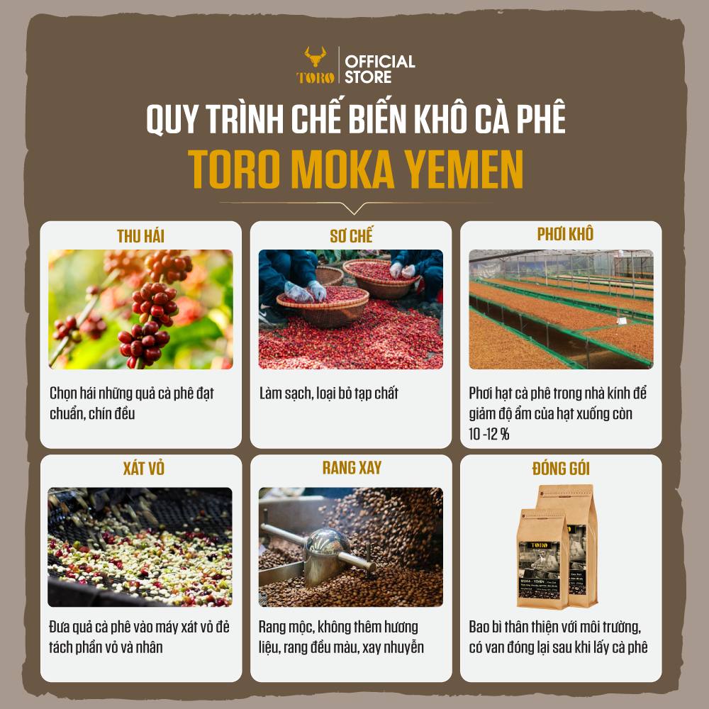 Bộ Mix Cà Phê Bột Toro Moka Yemen & Toro Awake Nguyên Chất 100% | 250GR & 500GR/Gói | TORO FARM
