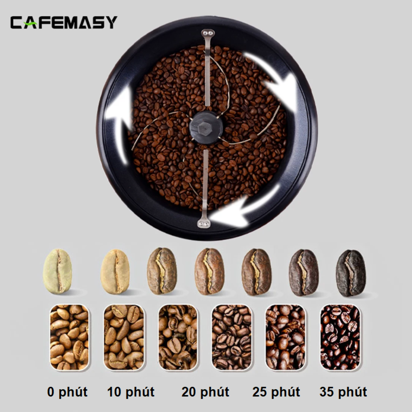 Máy rang hạt các loại hạt tự động tích hợp điều khiển thời gian, thương hiệu Mỹ cao cấp Cafemasy SCR-300B. HÀNG CHÍNH HÃNG