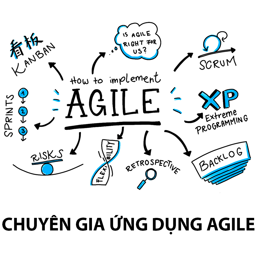 Khóa Học Chuyên Gia Ứng Dụng Agile