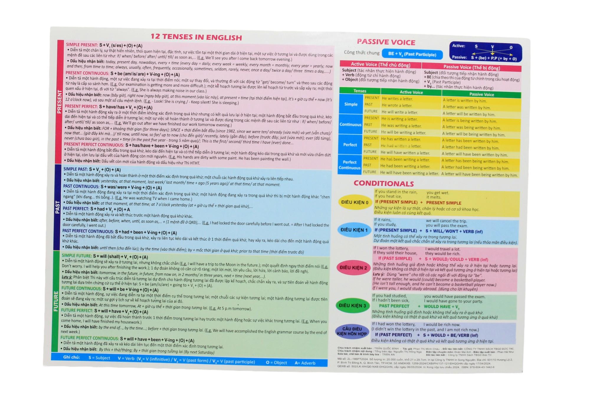 Sách - Bảng Động Từ Bất Quy Tắc Trong Tiếng Anh