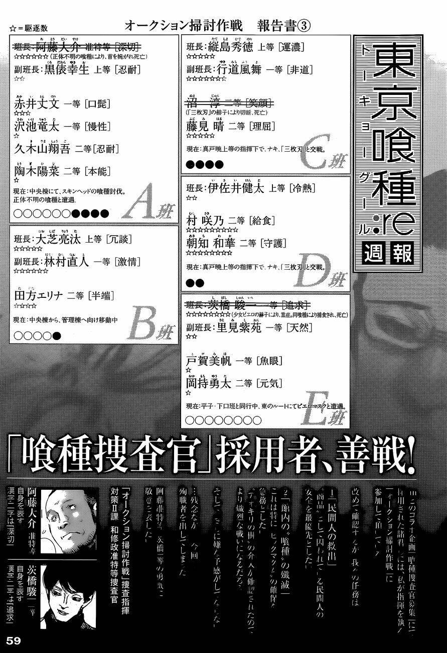 ngạ quỷ vùng tokyo 2 chapter 21 21