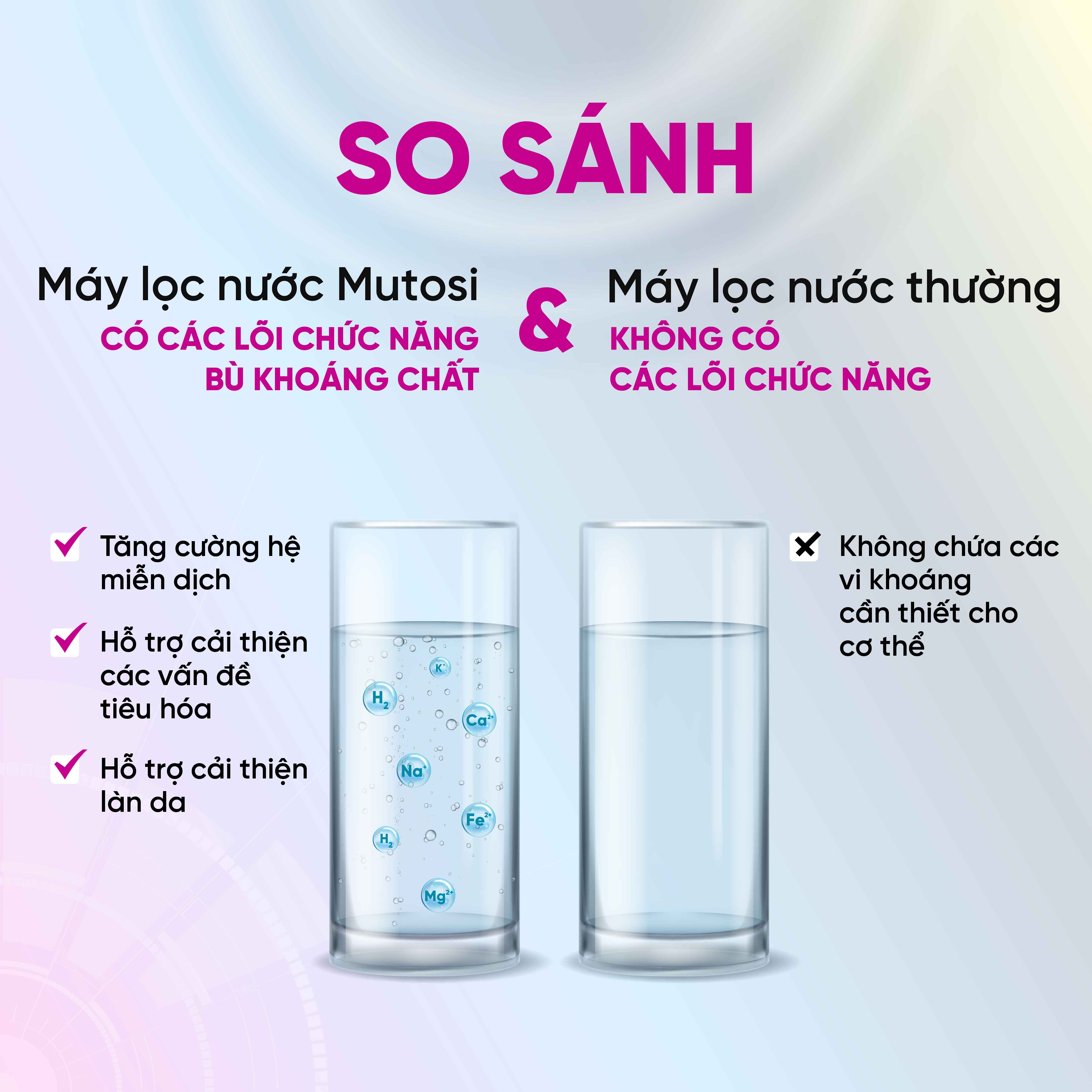 Lõi lọc nước chức năng - Hàng chính hãng Mutosi số 6/7/8 - Lõi đúc - Lõi khoáng đá (Mineral) - Bù khoáng, điện giải