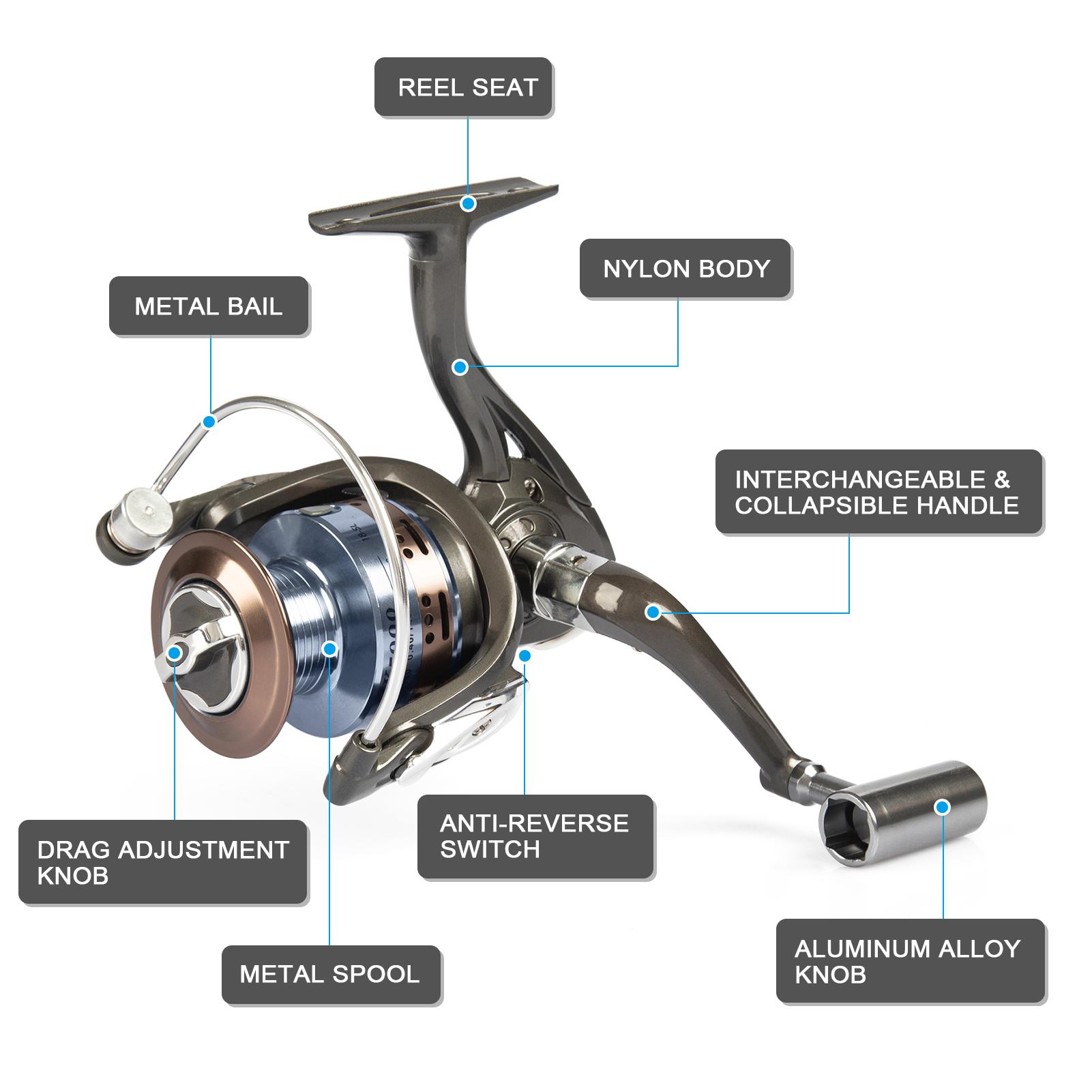 Cuộn câu quay mang đến cho bạn hiệu suất mượt mà tối đa, với tay trái và phải có thể thay thế cho nhau, giúp bạn thích thú với hành trình câu cá của mình.