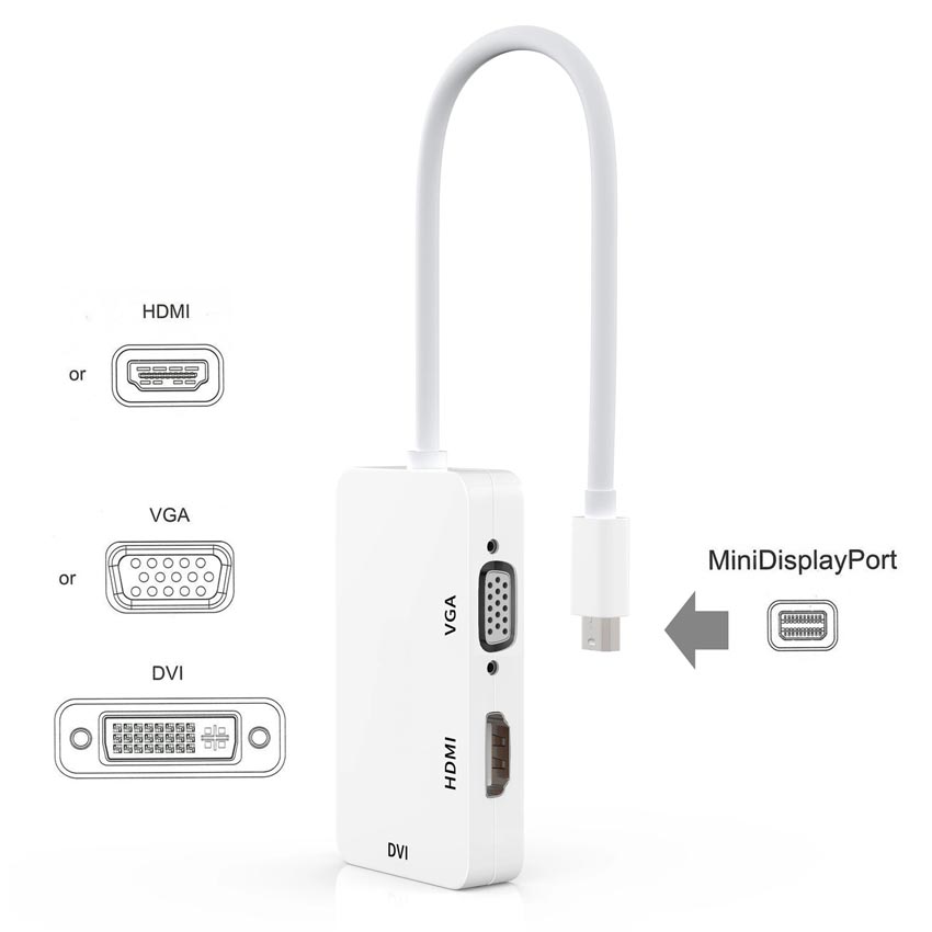 Bộ chuyển đổi Mini DisplayPort sang VGA/DVI/HDMI LENTION MVDH - Hàng chính hãng