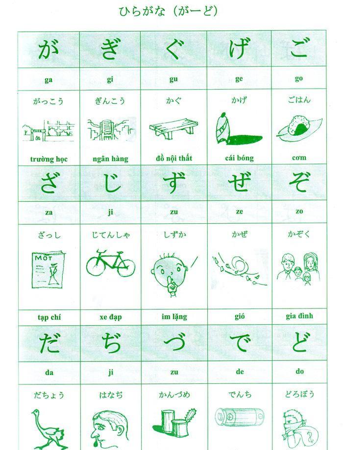 Tiếng Nhật Cho Mọi Người