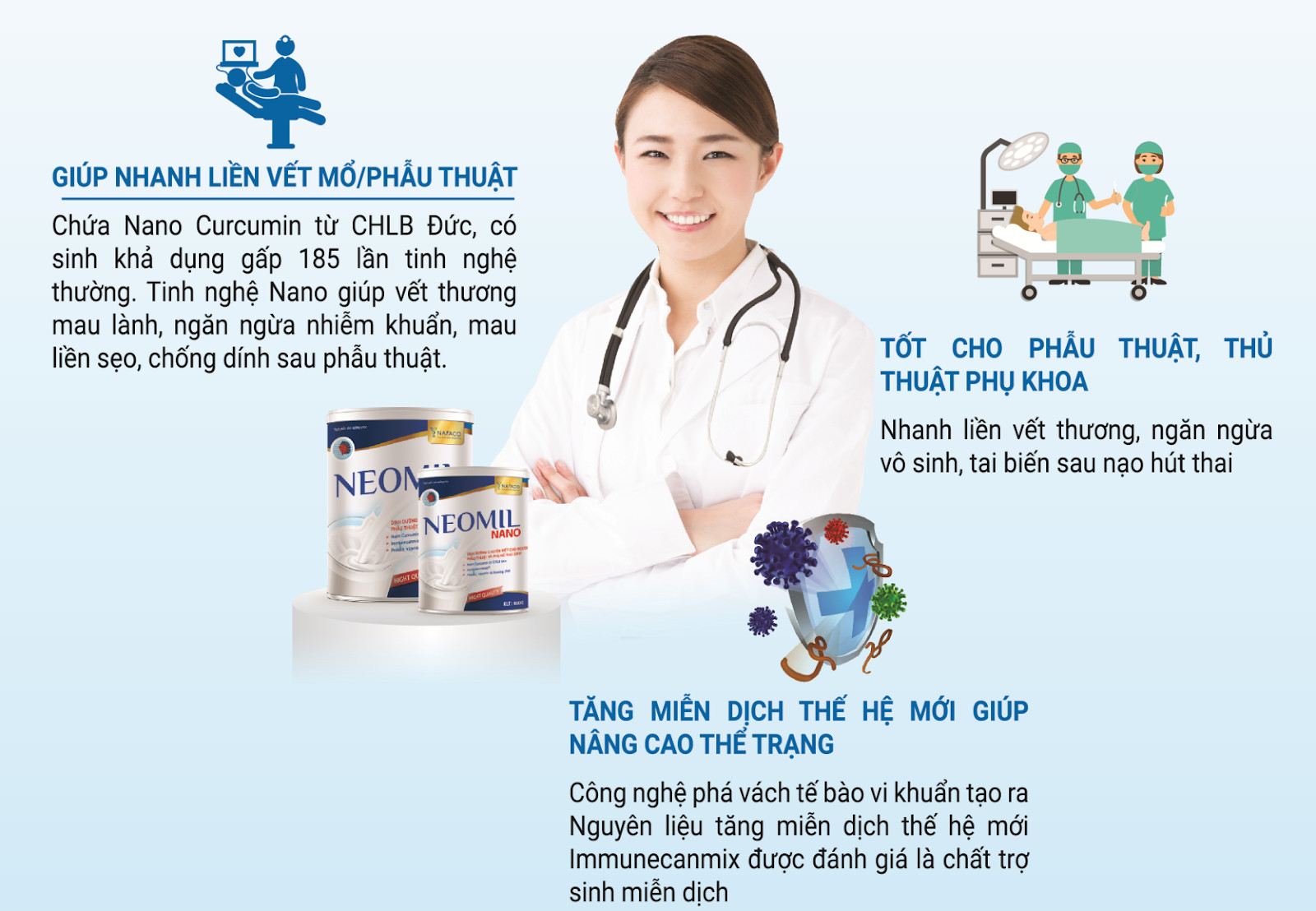 Sữa chuyên biệt cho người phẫu thuật Neomil Hộp 900g hàng chính hãng nhiều Bệnh viện lớn kê đơn
