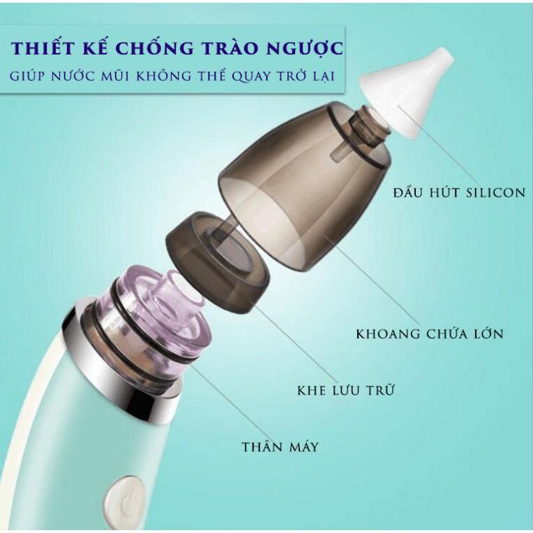 Hút Mũi Điện Tử Đầu Mền Cho Bé LittleBees