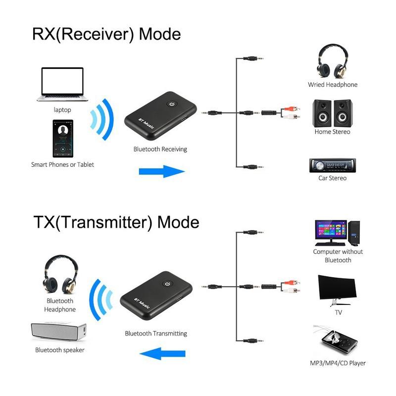 Bộ thu phát tín hiệu Bluetooth 2 in 1 YPF-03