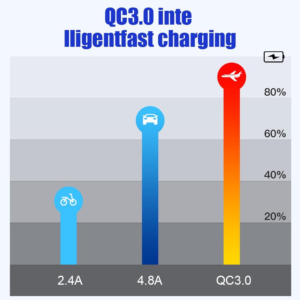 Tẩu sạc hai cổng USB QC 3.0 chống nước chống bụi cho xe hơi/xe tải/tàu thuyền