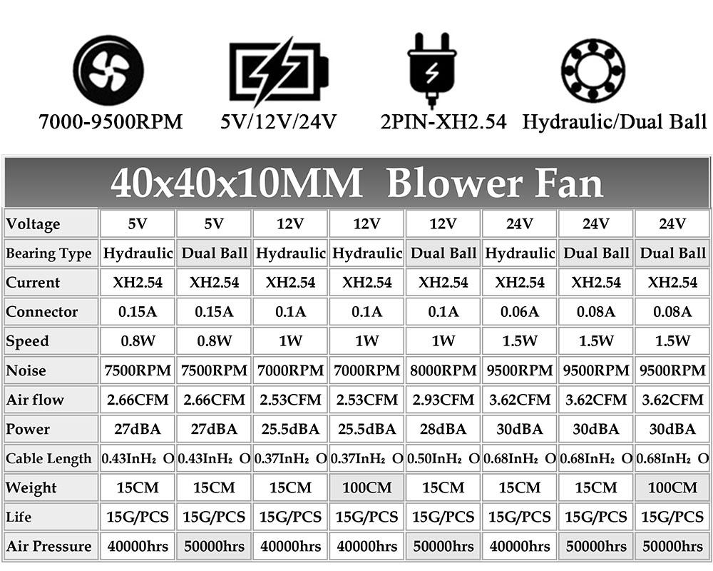2pcs gdstime 40mm quạt máy in 3d
