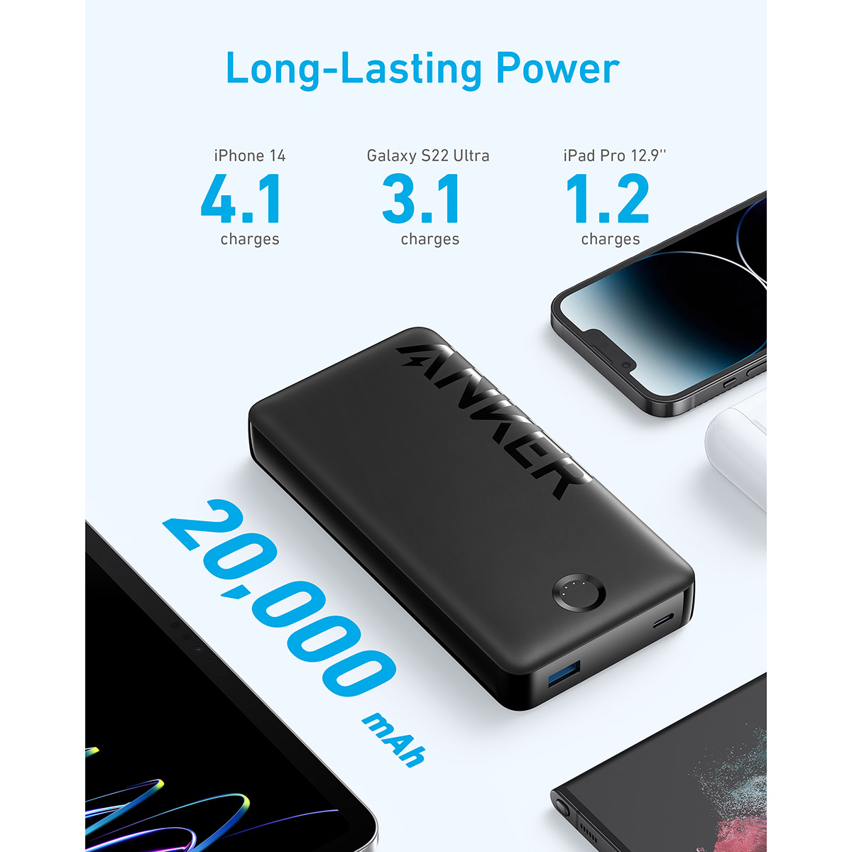 Pin Sạc Dự Phòng Anker 325 PowerCore II 1C1A 15W 20000mah A1286 USB-A và Type-C - Hàng Chính Hãng