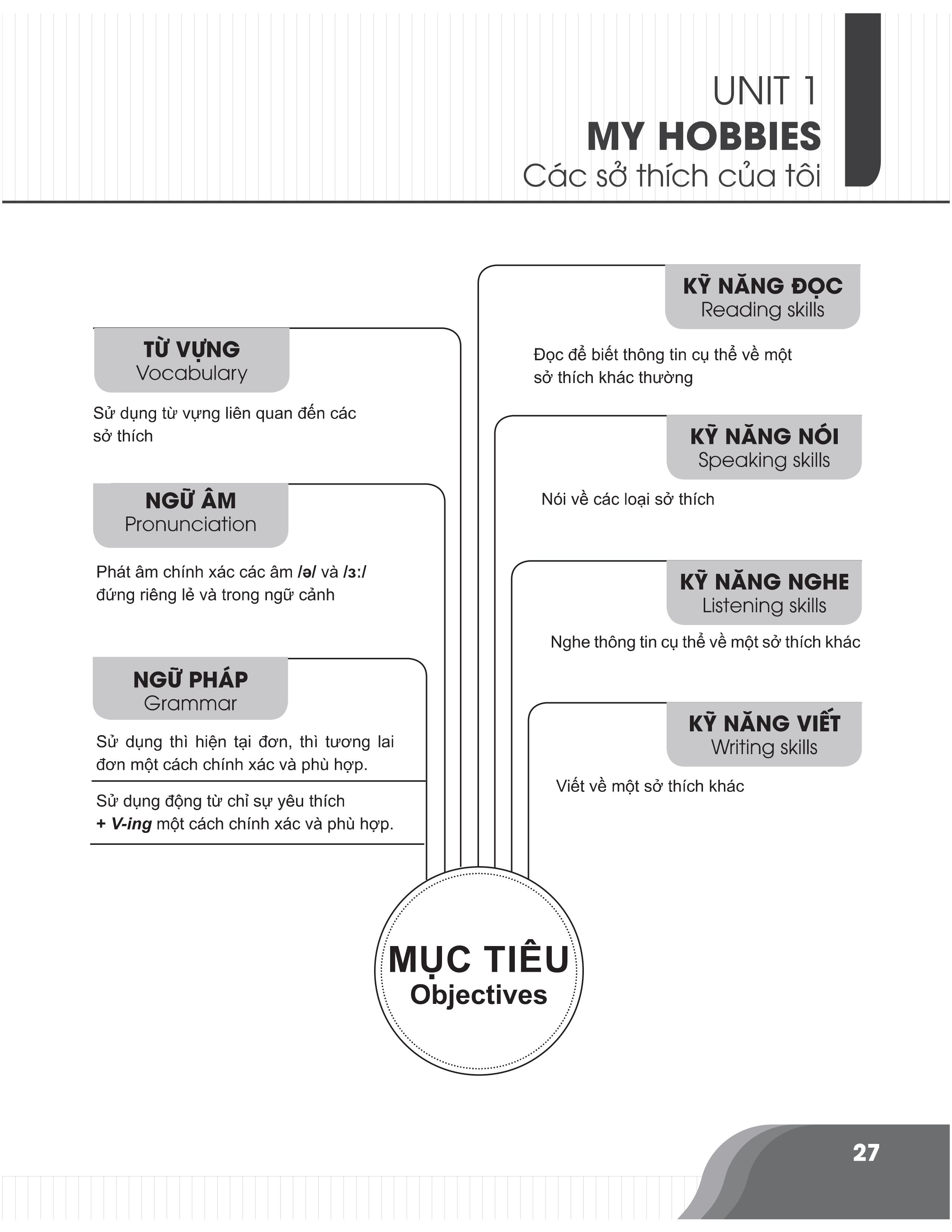 Bí quyết chinh phục điểm cao Tiếng Anh 7 tập 1 - Tuyệt chiêu học ngôn ngữ mới cực dễ như tiếng mẹ đẻ - Chinh phục điểm 10 hoàn hảo mọi kì thi - NXB Đại học Quốc gia Hà Nội