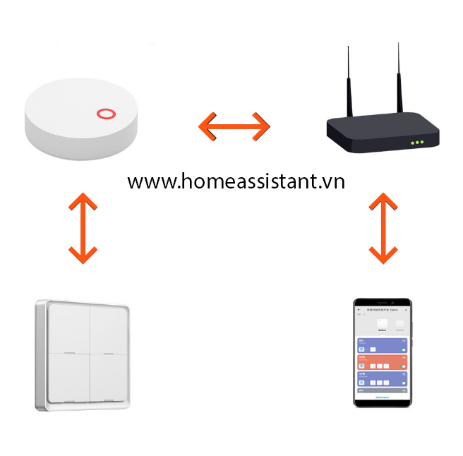 Công Tắc Ngữ Cảnh 4 Nút Zigbee Tuya Dán Tường Dùng Pin SC04