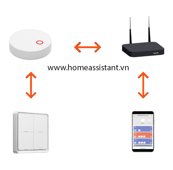 Công Tắc Ngữ Cảnh 4 Nút Zigbee Tuya Dán Tường Dùng Pin SC04 (Hỗ trợ Home Assistant)