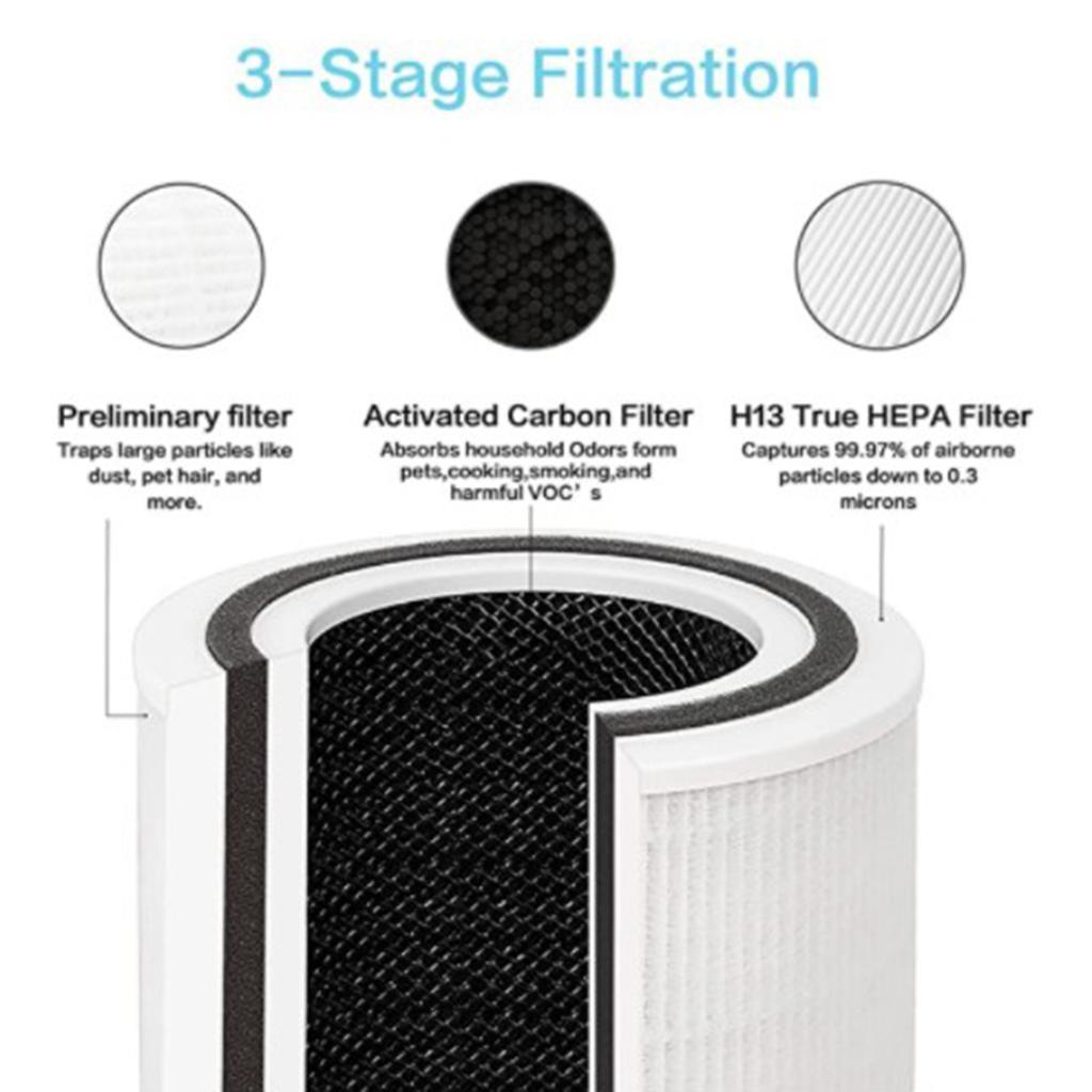 Standard Air Filter True HEPA Filters Caring Odour Fits