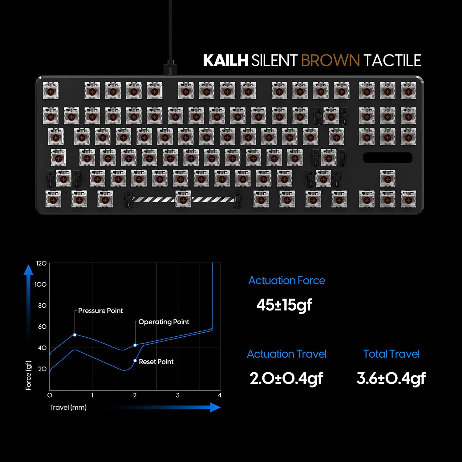 Switch cơ Pulsar - Kailh Silent (gói 90) - Hàng chính hãng