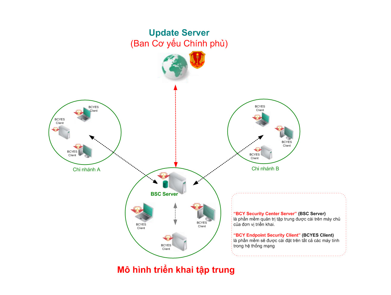 Phần mềm diệt Virus - Kaspersky Internet Security - 3 Thiết bị - Hàng chính hãng