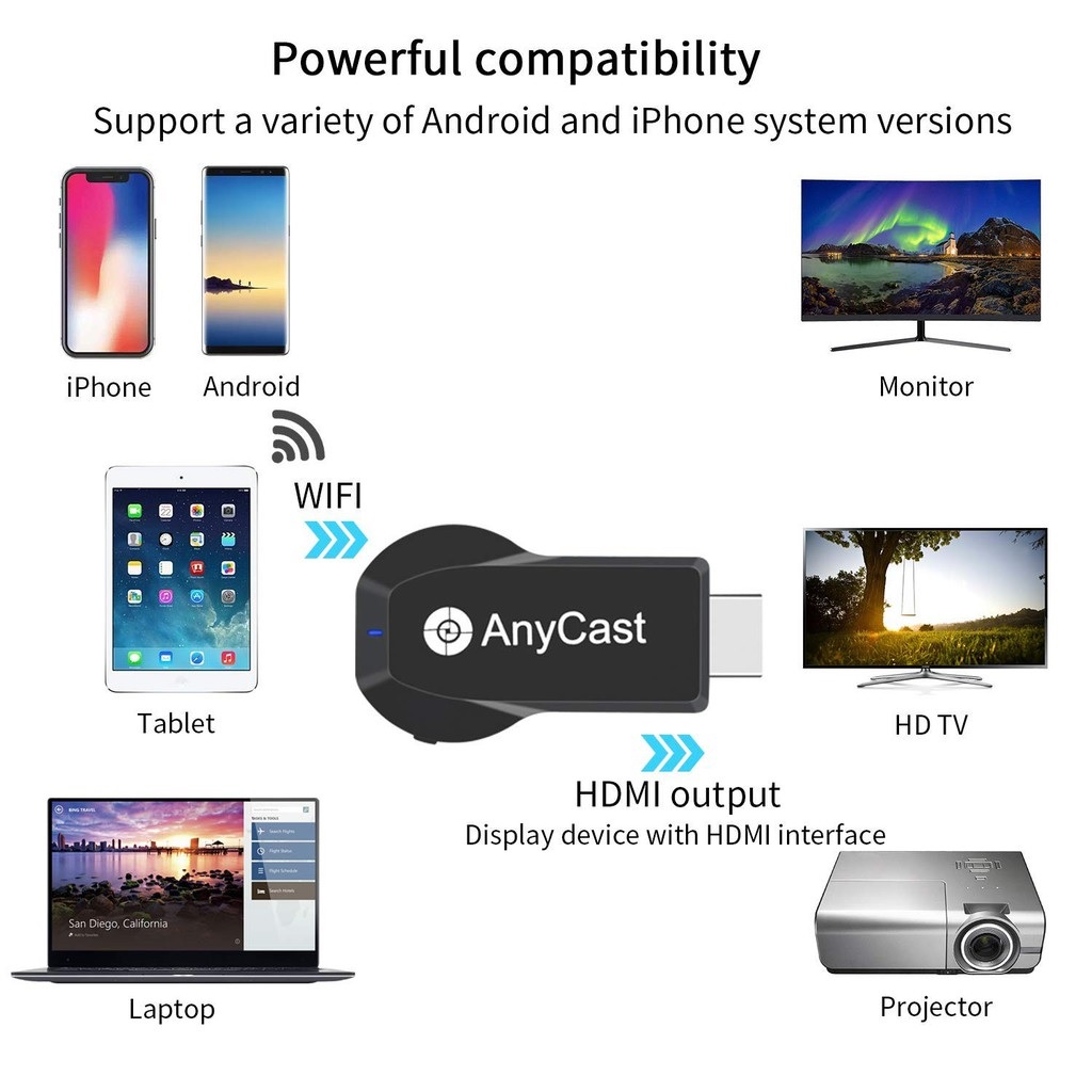 ROGTZ Thiết Bị Kết nối HDMI Không Dây 2.4G/5G Từ Mobile, Tablet, Laptop ra Tivi 4K M100 Plus - Hàng Nhập Khẩu