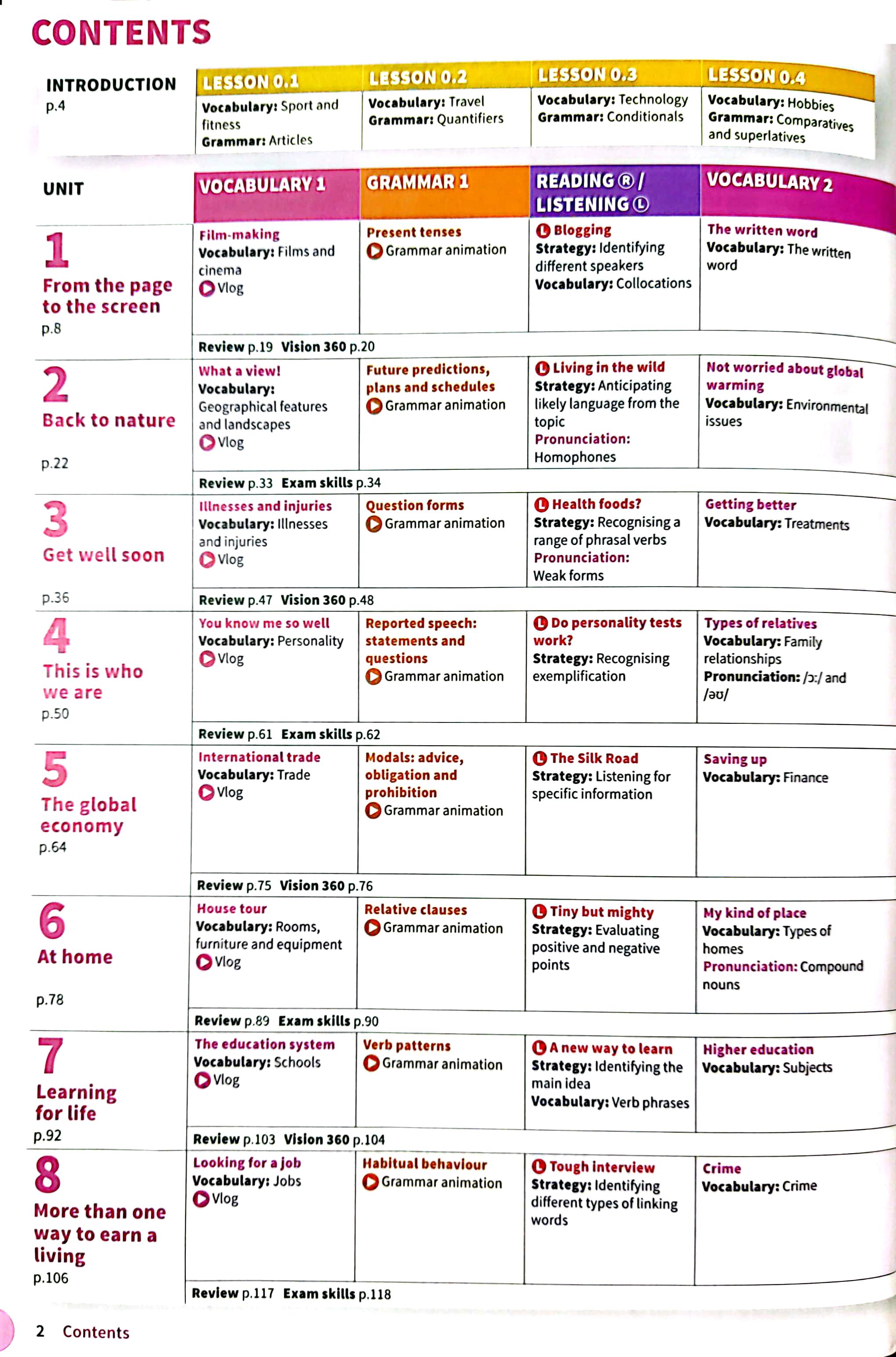 Life Vision Student Book With Online Practice B1+ Intermediate Plus