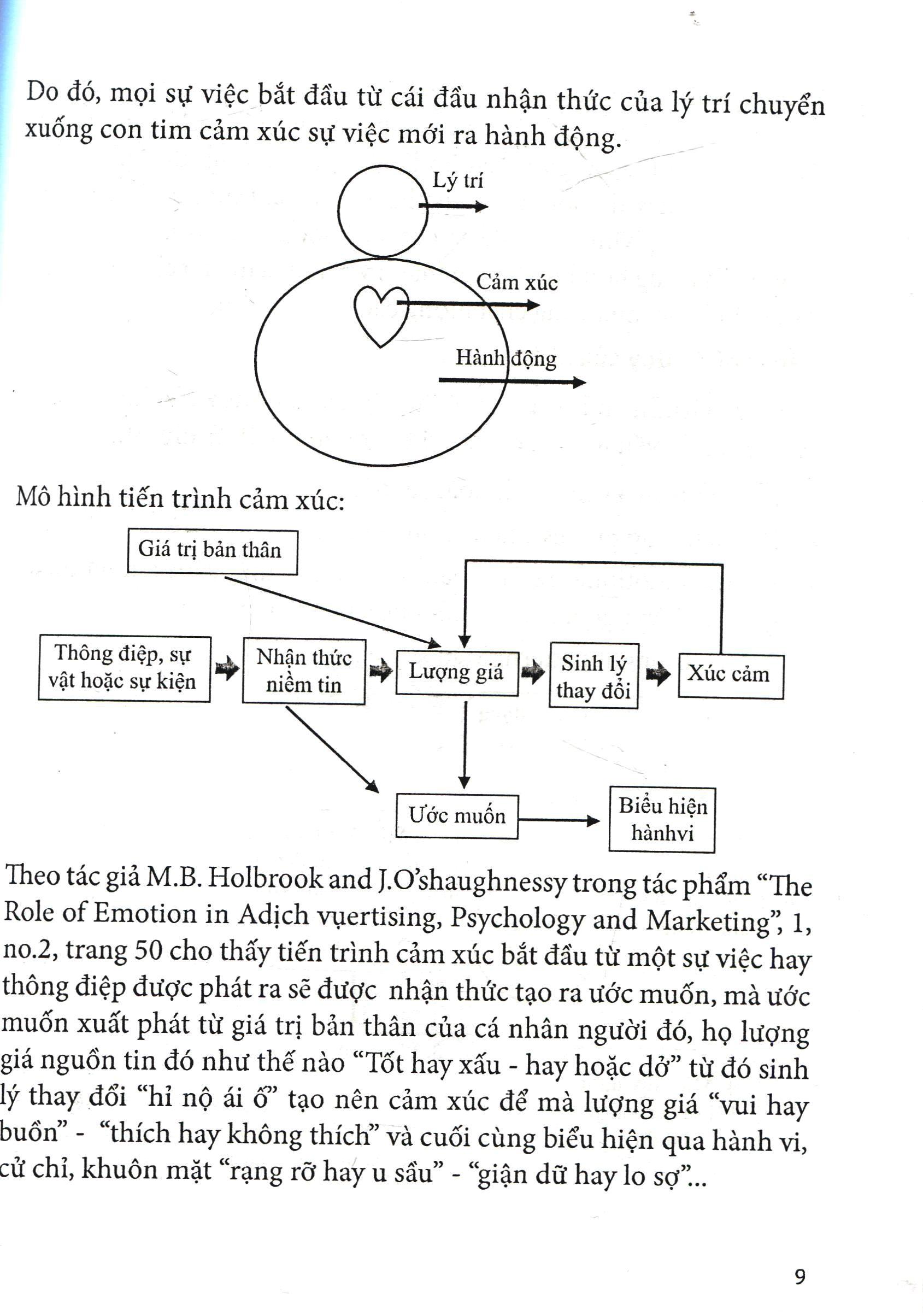 Sách Cẩm Nang Quản Trị Điều Hành - Quản Trị Tích Hợp