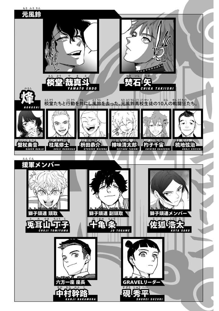 Sách ngoại văn: Wind Breaker 18 (Japanese Edition)